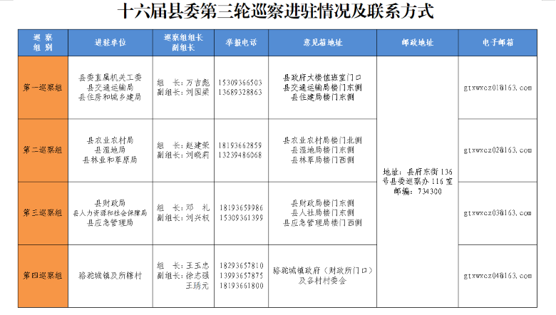 十六届高台县委第三轮巡察工作进驻情况及联系方式